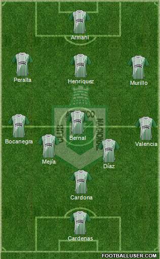 CDC Atlético Nacional Formation 2014