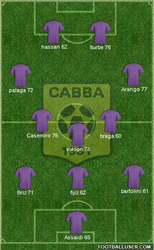 Chabab Ahly Bordj Bou Arréridj Formation 2014