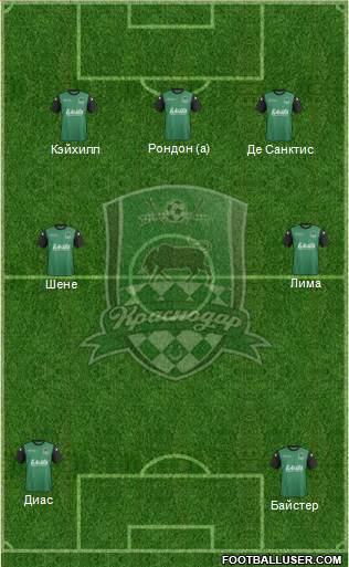 FC Krasnodar Formation 2014