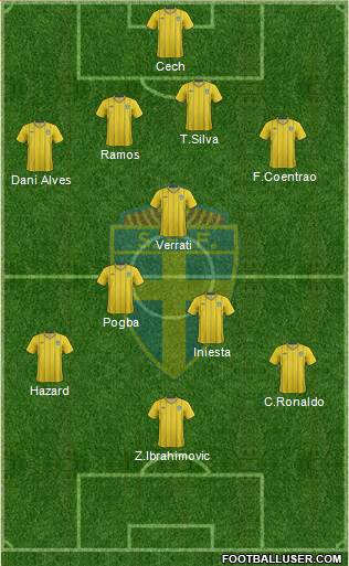 Sweden Formation 2014