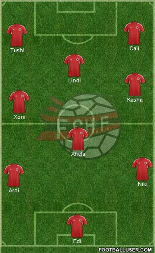 Albania Formation 2014