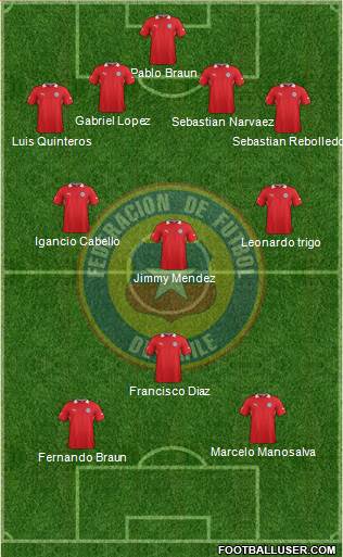 Chile Formation 2014