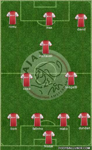 AFC Ajax Formation 2014