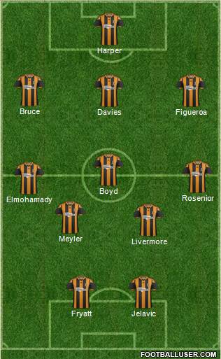 Hull City Formation 2014