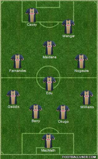 Philadelphia Union Formation 2014