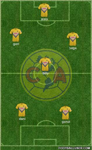 Club de Fútbol América Formation 2014