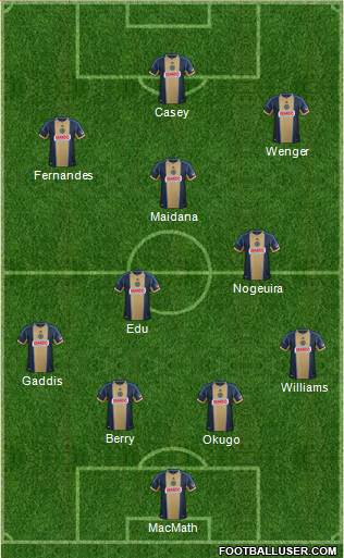 Philadelphia Union Formation 2014