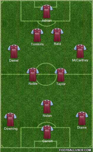 West Ham United Formation 2014