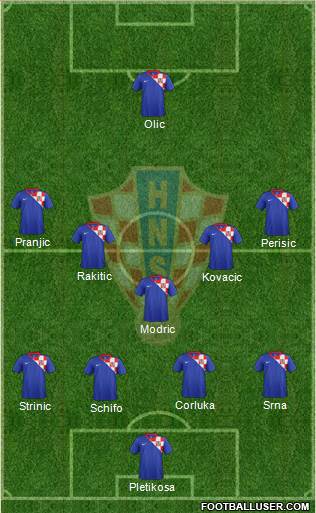 Croatia Formation 2014