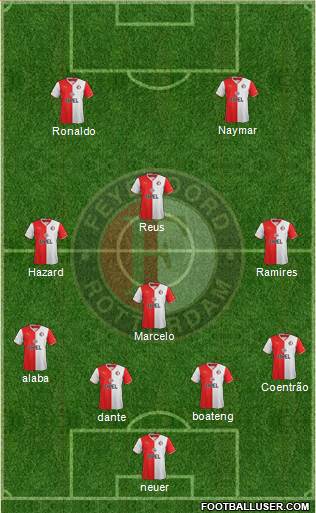 Feyenoord Formation 2014