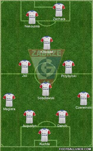 Gornik Zabrze Formation 2014