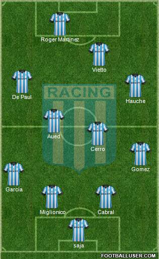 Racing Club Formation 2014