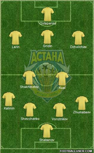 FC Astana Formation 2014
