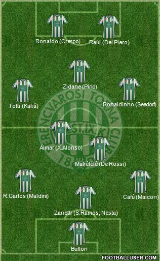 Ferencvárosi Torna Club Formation 2014