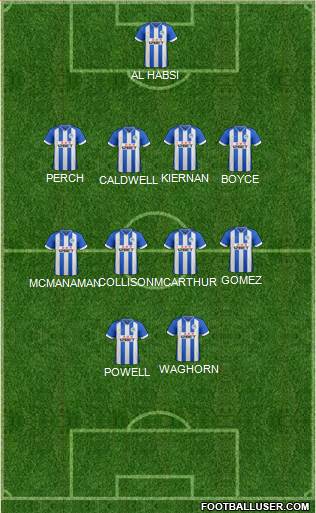 Wigan Athletic Formation 2014