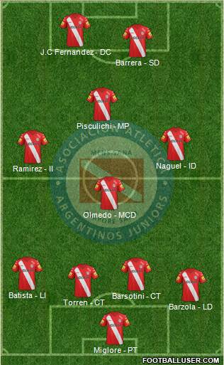 Argentinos Juniors Formation 2014