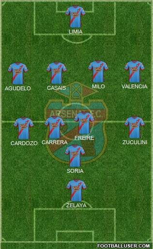 Arsenal de Sarandí Formation 2014