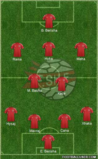 Albania Formation 2014