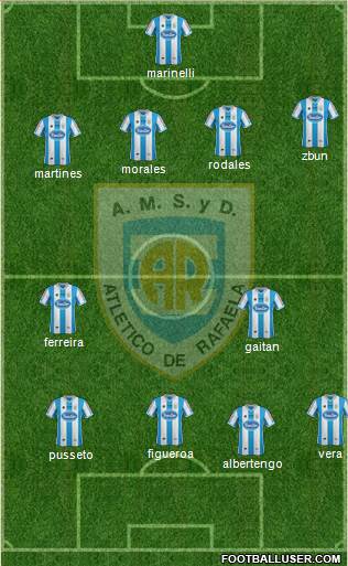 Atlético Rafaela Formation 2014