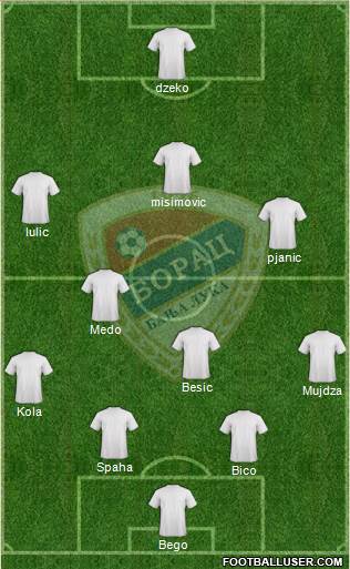 FK Borac Banja Luka Formation 2014