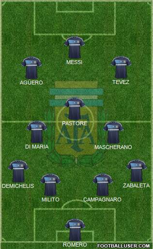 Argentina Formation 2014