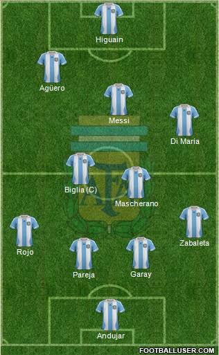 Argentina Formation 2014