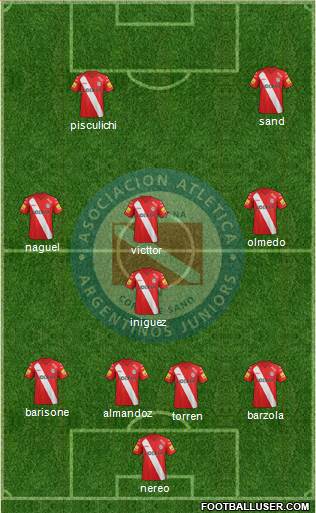 Argentinos Juniors Formation 2014