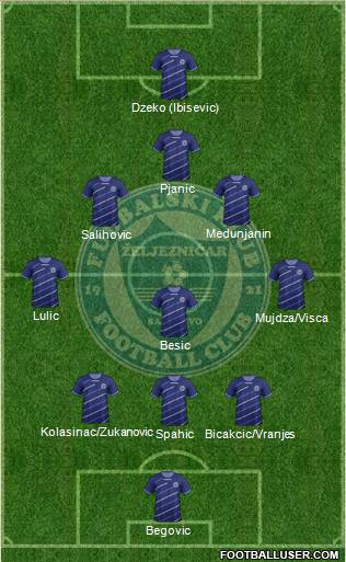 FK Zeljeznicar Sarajevo Formation 2014