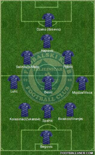 FK Zeljeznicar Sarajevo Formation 2014