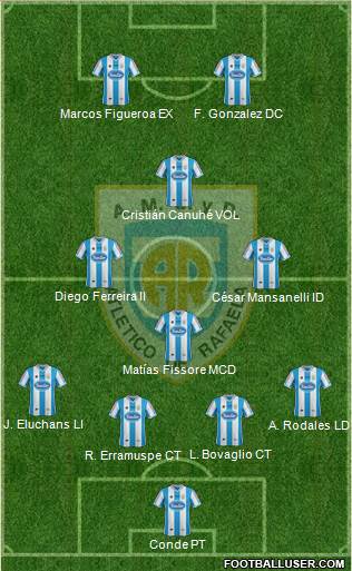 Atlético Rafaela Formation 2014