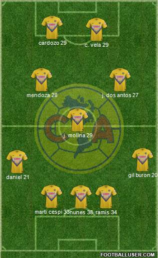 Club de Fútbol América Formation 2014