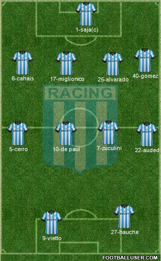 Racing Club Formation 2014