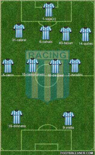 Racing Club Formation 2014