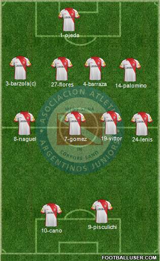 Argentinos Juniors Formation 2014