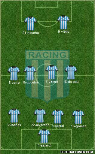 Racing Club Formation 2014