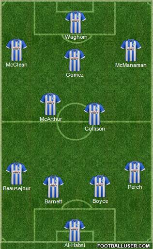 Wigan Athletic Formation 2014