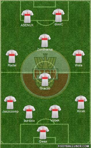 Poland Formation 2014