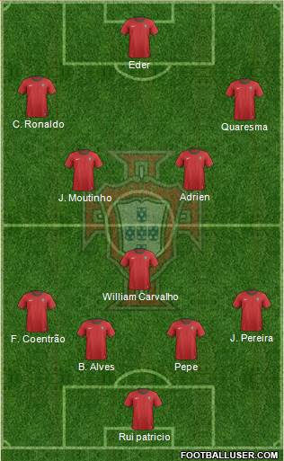 Portugal Formation 2014