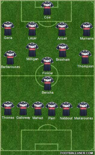 Melbourne Victory FC Formation 2014