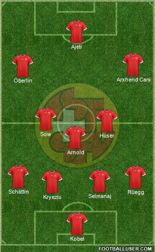 Switzerland Formation 2014