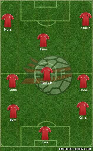 Albania Formation 2014