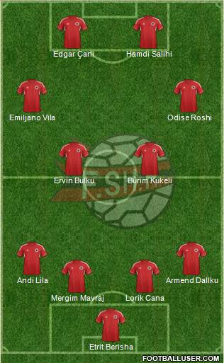 Albania Formation 2014