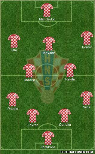 Croatia Formation 2014