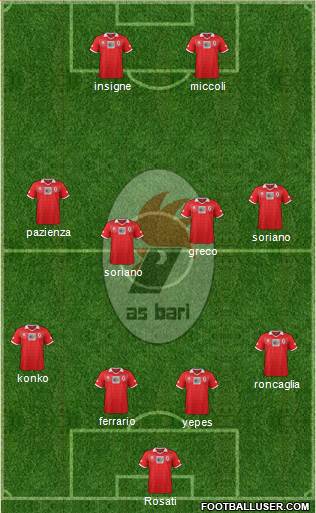 Bari Formation 2014