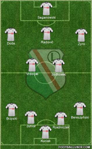 Legia Warszawa Formation 2014