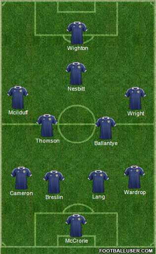 Scotland Formation 2014