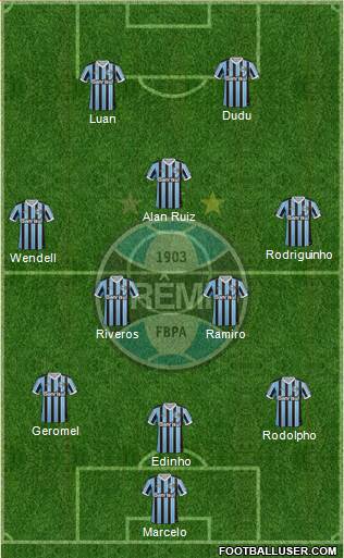 Grêmio FBPA Formation 2014