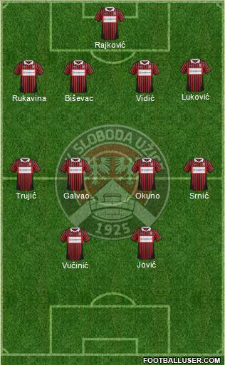 FK Sloboda Point Sevojno Uzice Formation 2014