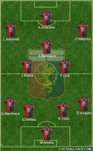 Genoa Formation 2014