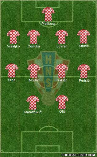 Croatia Formation 2014